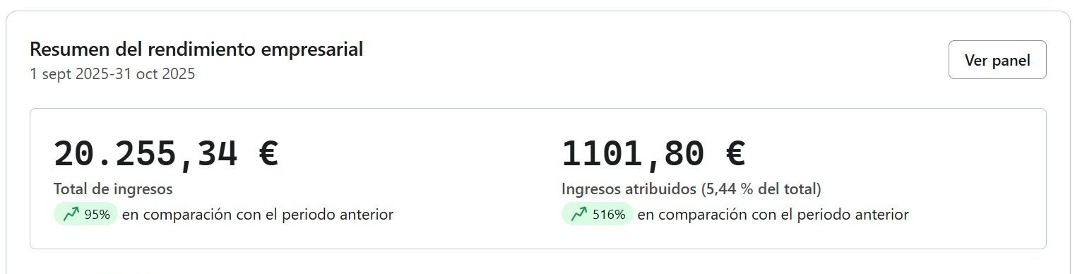 Resultados antes email marketing