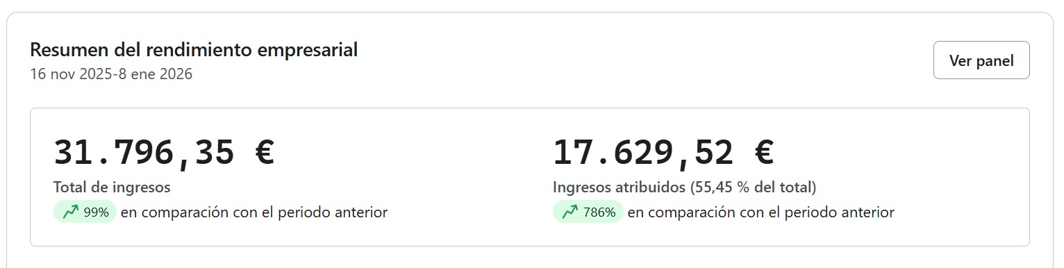 Resultados después email marketing