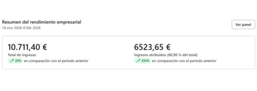 Resultados después email marketing